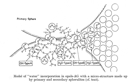 Wasser im Opal Opal - Wasser